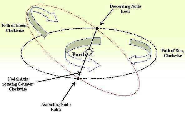 http://divineastro.in/images/raghu-ketu.png